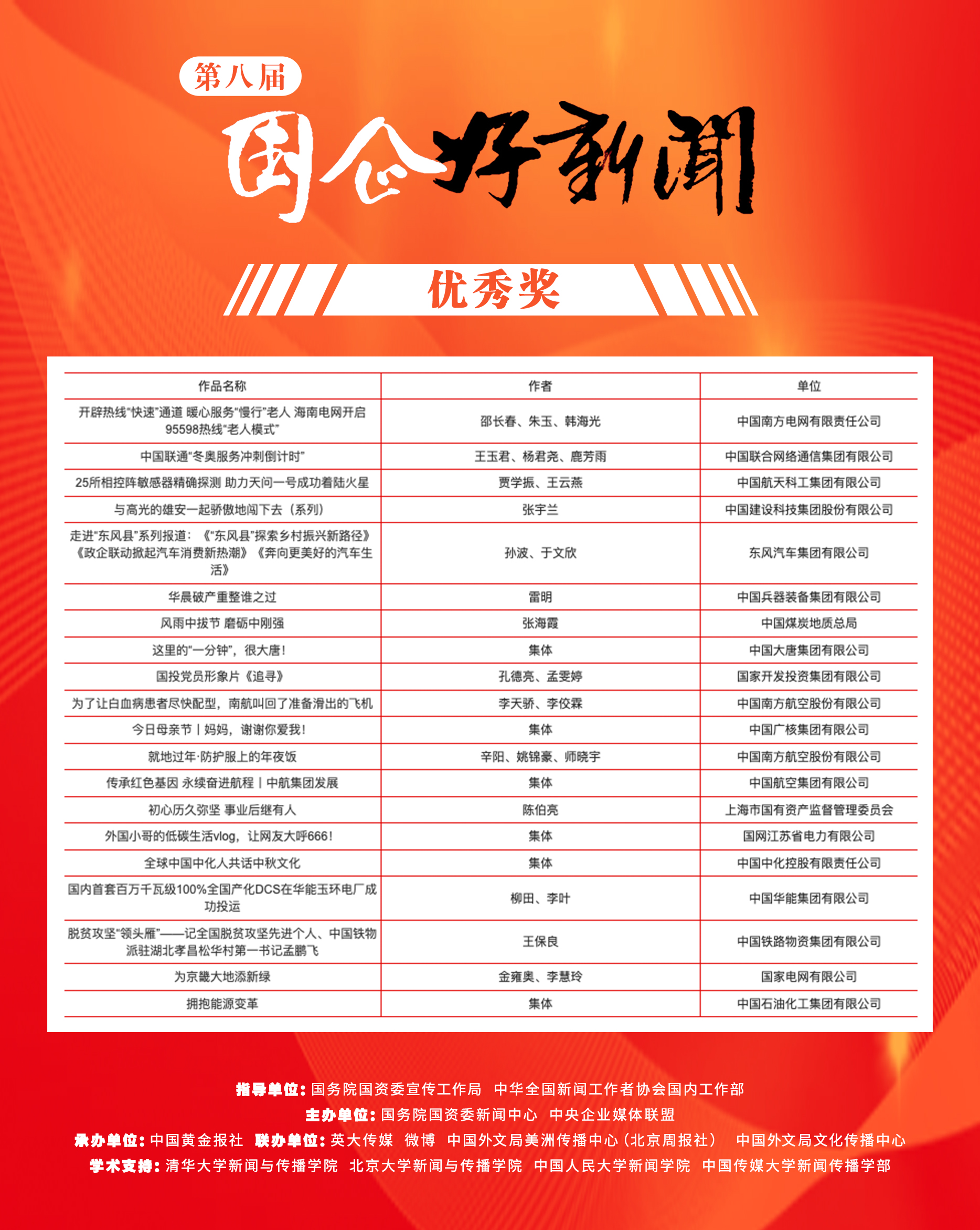 郝鵬、國資、央企、國資委、書記、主任、國企、企業改革